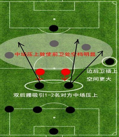 万项打后腰的战术意义极大，国少找到了最强模板