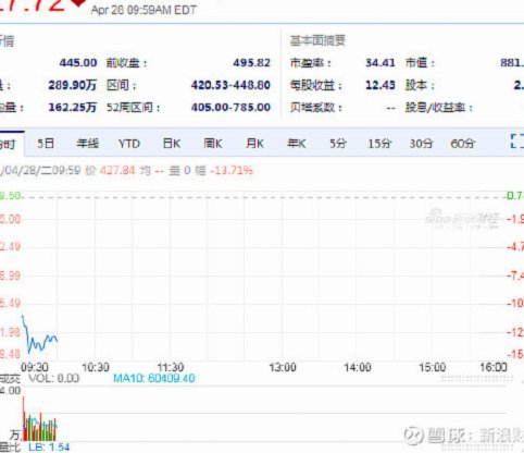 每体：巴萨效应明显，与巴萨联手后Spotify股价涨了六倍多