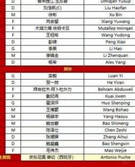 首发名单。张志雄和彭啸都首发了。