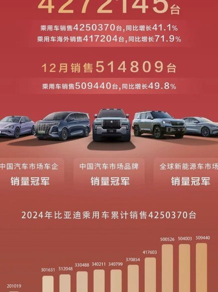 某贴好酸，比亚迪不仅赞助还增额了！
