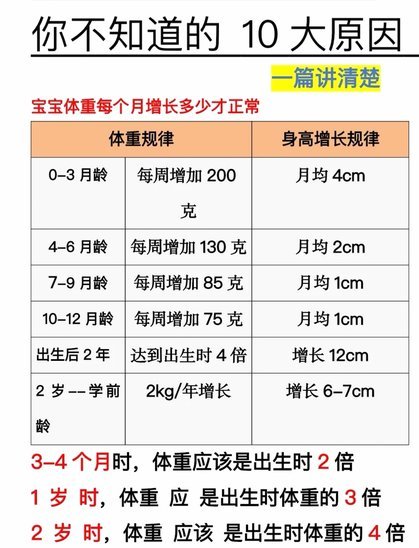 按理说过去几十年，中国孩子的身高不是都涨了很多嘛？怎么中国球员身体条件还不如以前?