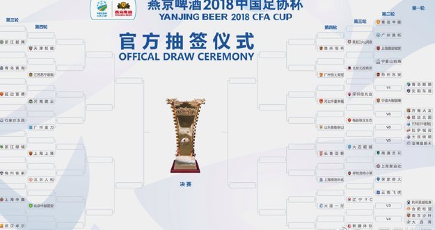 官方：足协杯第二次抽签仪式定于25日15:00进行