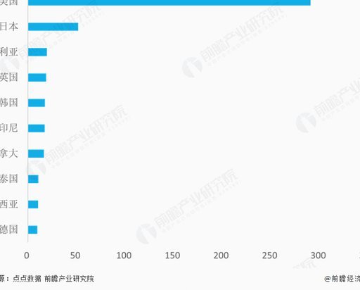 票房超158亿！看尽464万球迷的世界杯小组赛盛况