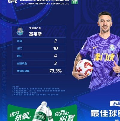 中超-哈达斯传射建功基莱斯破门 津门虎2-0申花取两连胜
