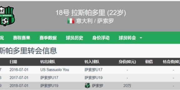 国米盯上哈钦森！传“租借+强制买断”报价搅动英超转会市场