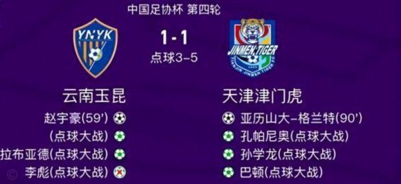 足协杯-约尼查制胜球 玉昆1-0淘汰铜梁龙进4强将战英博