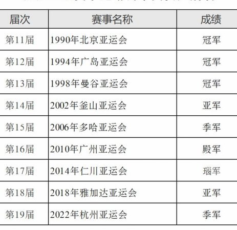 中国女足 5-1 菲律宾女足，本场双方球员表现你打几分？0