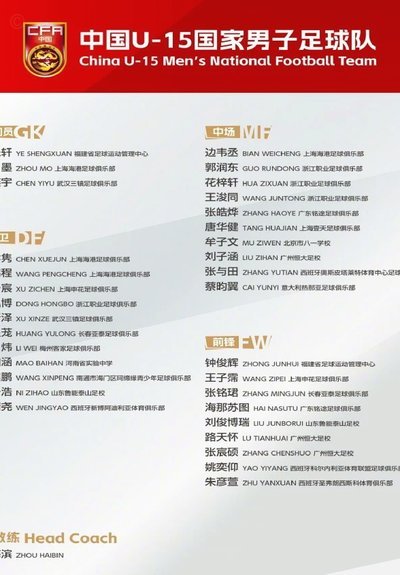 足协U15国足名单：恒大足校成最大赢家